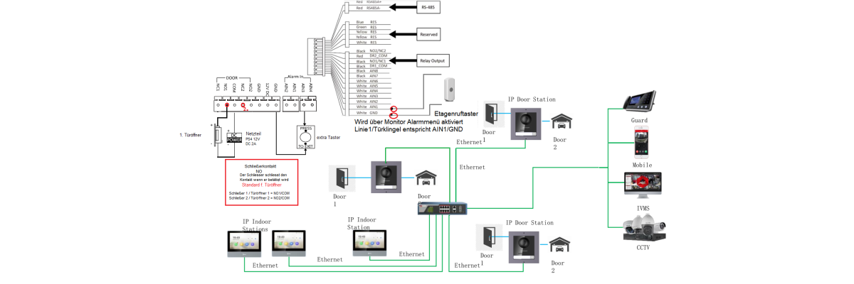 IP Außenstation Aufputz 1 Familienhaus POE- Switch  über LAN