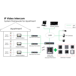 HIKVISION IP Modular Komplettanlage