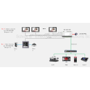 IP Sprechanlage HIKVISION Konfigurator LAN über POE Switch/1 Familienhaus/Aufputz