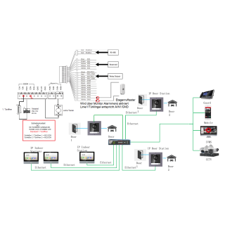 IP Sprechanlage HIKVISION Konfigurator LAN über POE Switch/20-25 Familien/Unterputz