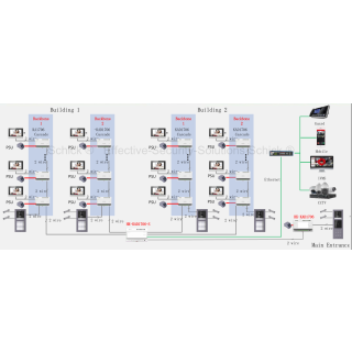 IP Sprechanlage HIKVISION Konfigurator 2-Draht IP (geschirmtes Kabel)/2-7 Familien /Aufputz