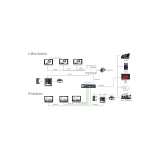 LAN über POE Switch